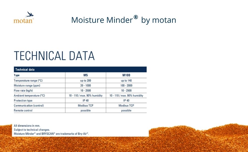 Uscare eficientă și precisă a granulelor din plastic cu senzorul de umiditate Moisture Minder™ dezvoltat de MOTAN